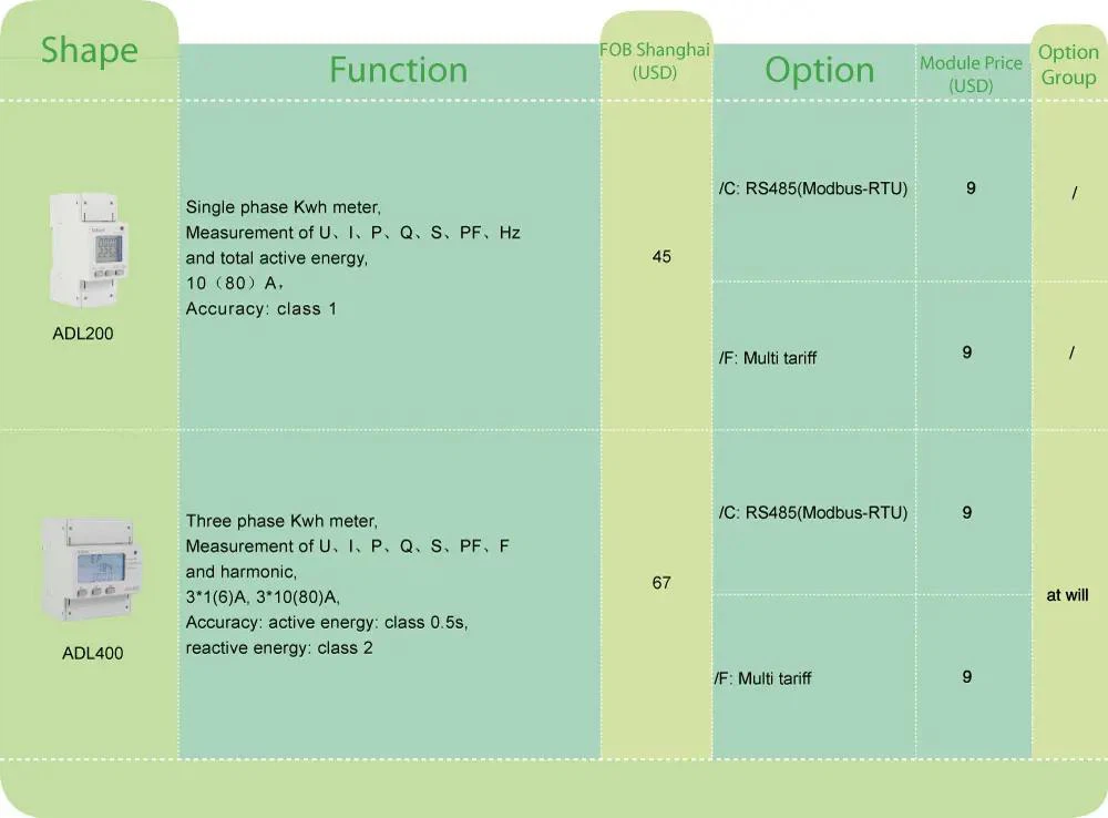 1.Acrel Din Rail Energy Meter Price List