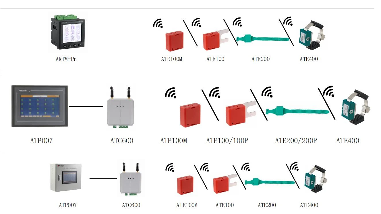 Anwendung von Acrel Wireless Temperaturgerät in der Türkei